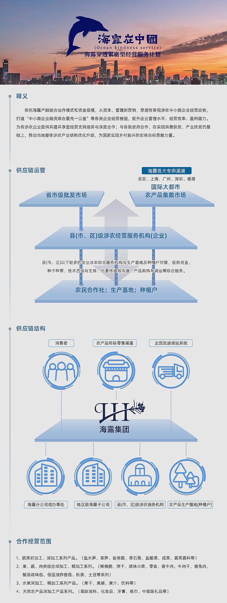  一、释义  依附Z6人生就是博产融结合运作模式和资金规模，从本钱、治理到营销，穿透性审视涉农中幼微企业经营态势，买通“中幼微企业融资难在最先一公里”等各类企业经营梗阻，提升企业治理水平、经营效能、盈利能力。为各涉农企业提供共建共享型经营支持服务与深度合作；与各级当局合作，在实现消费扶贫、产业扶贫的基础上，推动本地整体涉农产业结构优化升级，为国度实现村落振兴的雄伟指标贡献力量。   二、供给链运管   三、供给链结构   四、合作经营领域  1、蔬菜初加工、深加工系列产品。（盐水笋、青笋、食用菌、草石蚕、盐酸菜、咸菜、酱菜酱料等） 2、果、蔬、肉类综合深加工、精加工系列。（辣椒脆、饼干、调味幼菜、零食、香牛肉、牛肉干、香兔肉、酸汤调味包、低温油炸香菇、秋葵、土豆等系列） 3、水果深加工、精加工系列产品。（果干、果脯、果汁、饮料等） 4、天然农产品深加工产品系列。（高端油料、化妆品、牙膏、纸巾、中高端礼物等）