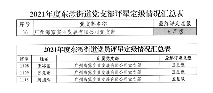 集团党支部被评为“东漖街路